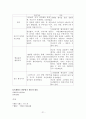 귀족의 문학, 경기체가 21페이지