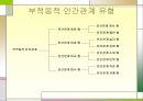 인간관계와 정신건강 20페이지