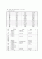 교육 불평등 연구 11페이지