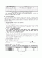 행정조직의 모든이론 20페이지