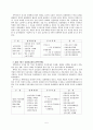 북한 경제상황과 경제정책 5페이지