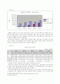 북한 경제상황과 경제정책 9페이지
