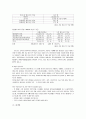 외국 대안 교육의 내용과 현실 14페이지