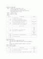 초등학교 대상의 미디어 교육 12페이지