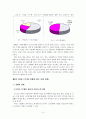 주5일 근무제에 따른 농촌관광 촉진화방안 7페이지
