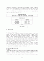 한국에서의 아파트 주거문화의 특성 2페이지