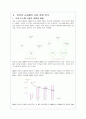 인터넷 쇼핑몰 창업을 위한 과정과 노하우(A+자료) 4페이지