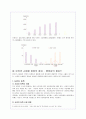 인터넷 쇼핑몰 창업을 위한 과정과 노하우(A+자료) 6페이지