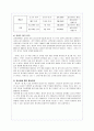 인터넷 쇼핑몰 창업을 위한 과정과 노하우(A+자료) 22페이지