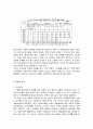 노인문제의 현실과 대책 2페이지