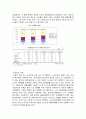 노인문제의 현실과 대책 11페이지