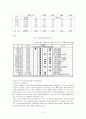 리스산업의 미래 5페이지