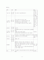 어린이 스키 캠프 일정표 4페이지