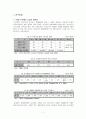 주5일 근무제 도입에 따른 사회변동 2페이지