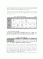주5일 근무제 도입에 따른 사회변동 6페이지
