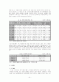 주5일 근무제 도입에 따른 사회변동 11페이지