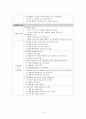 초등학교 과학 교과서 | 지구과학 내용 구조지도 방법 10페이지