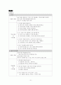 초등학교 과학 교과서 | 지구과학 내용 구조지도 방법 11페이지