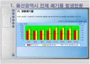 울산폐기물 발생 및 처리현황 5페이지