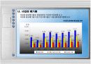 울산폐기물 발생 및 처리현황 6페이지