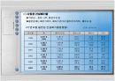 울산폐기물 발생 및 처리현황 9페이지