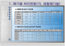 울산폐기물 발생 및 처리현황 15페이지