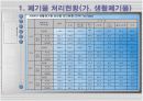 울산폐기물 발생 및 처리현황 16페이지