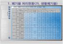울산폐기물 발생 및 처리현황 17페이지