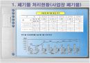 울산폐기물 발생 및 처리현황 21페이지