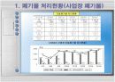 울산폐기물 발생 및 처리현황 23페이지