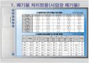 울산폐기물 발생 및 처리현황 24페이지