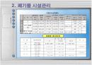 울산폐기물 발생 및 처리현황 25페이지