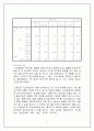 대학생의 출신지역과 그 정치성향과의 관계 10페이지