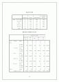 대학생의 출신지역과 그 정치성향과의 관계 11페이지