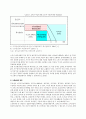한국 사회의 양극화 문제 및 개선방안 7페이지