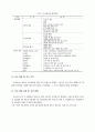 대학생의 사교육비 규모와 차이 분석 6페이지