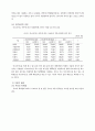대학생의 사교육비 규모와 차이 분석 9페이지
