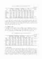 대학생의 사교육비 규모와 차이 분석 10페이지