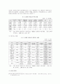 보험사기의 문제점과 해결방안 10페이지