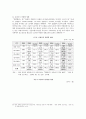 보험사기의 문제점과 해결방안 13페이지