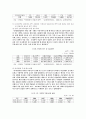 보험사기의 문제점과 해결방안 37페이지