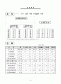 2006교통국 주요업무계획 5페이지