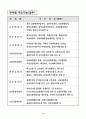 2006교통국 주요업무계획 6페이지