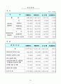 2006교통국 주요업무계획 7페이지