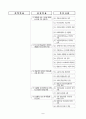 2006교통국 주요업무계획 9페이지