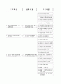 2006교통국 주요업무계획 10페이지