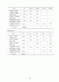 2006교통국 주요업무계획 21페이지