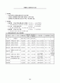 2006교통국 주요업무계획 24페이지