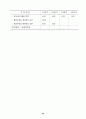 2006교통국 주요업무계획 40페이지