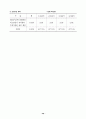 2006교통국 주요업무계획 48페이지